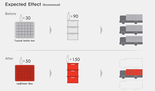 일상생활 속 다양한 아이디어 제품들 | 인스티즈