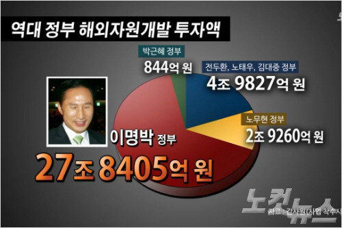 사실 최순실 대통령 만큼 혹은 그 이상으로 해먹었을지 모를 사람 | 인스티즈