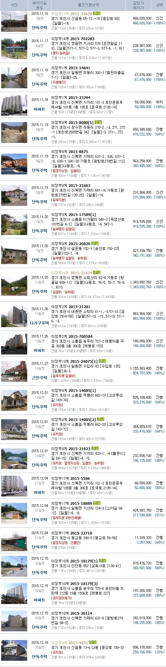일동현대공업사 이미지