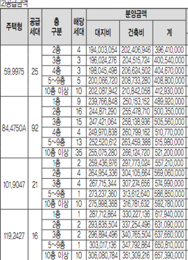 경남에서 제일 비싼 동네 | 인스티즈