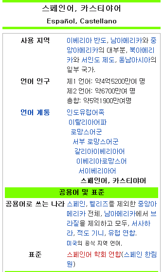전세계에서 사용인구가 5억이 넘는 언어.jpg | 인스티즈