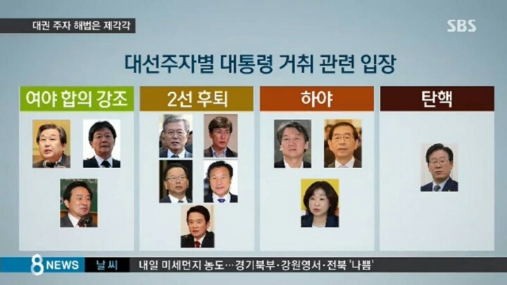 대선 주자별 박근혜의 거취 입장 | 인스티즈