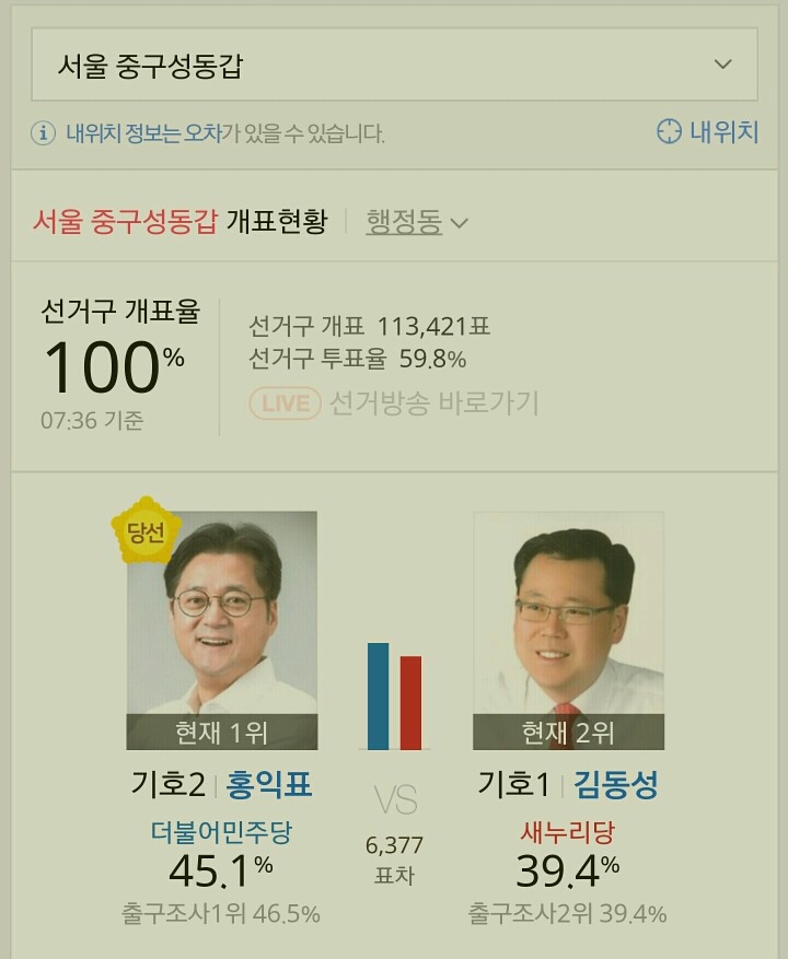  제20대 국회의원 선거 서울특별시 더불어 민주당 당선자들.jpg | 인스티즈