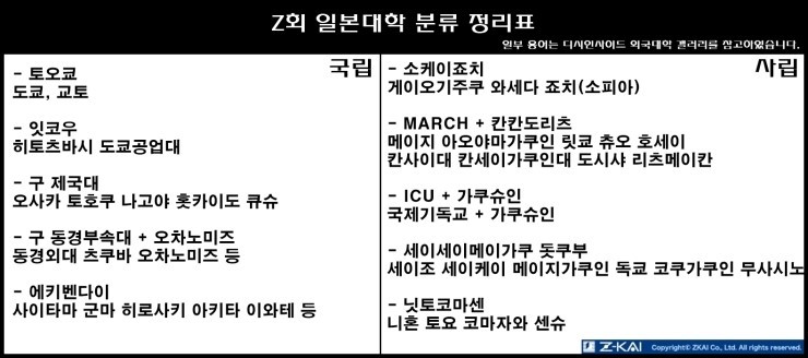 일본 대학교 서열 | 인스티즈