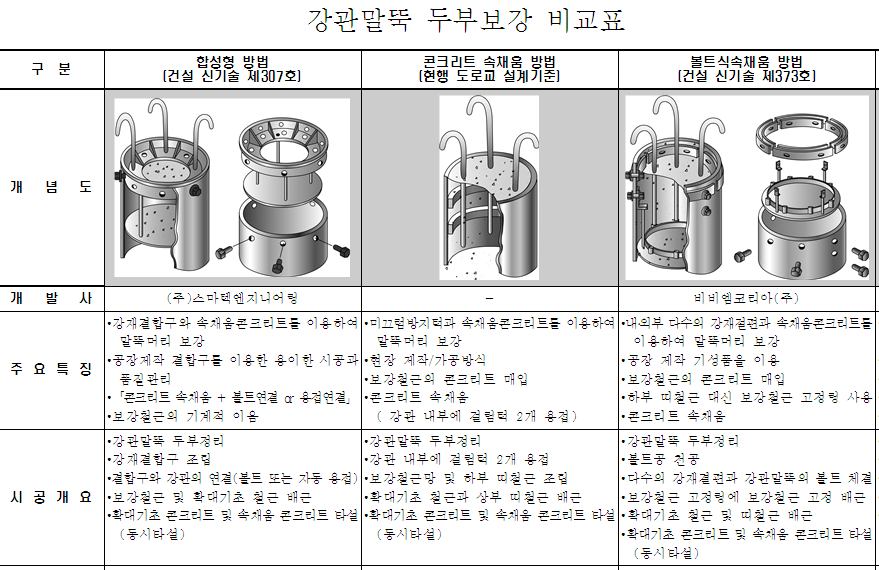 보강엔지니어링 이미지