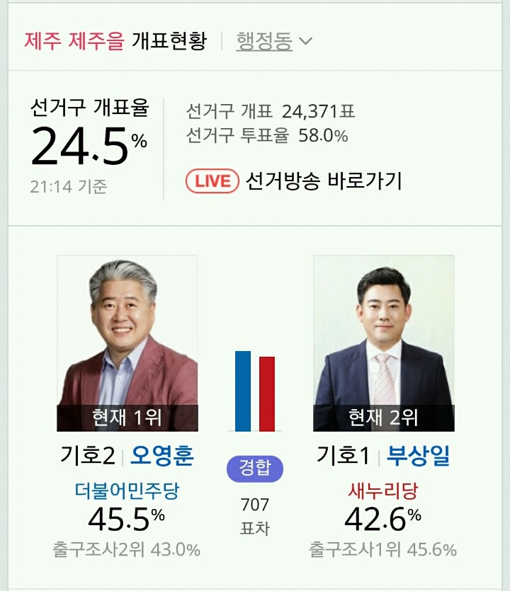 제주도는 더민주 3개 선거구 싹쓸이 유력 | 인스티즈