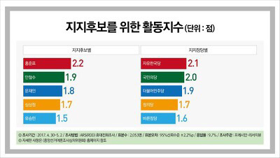 ???: 문재인지지자가 인터넷을 점령했다 | 인스티즈