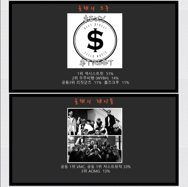 2016 힙합갤러리 어워드결과 발표 | 인스티즈