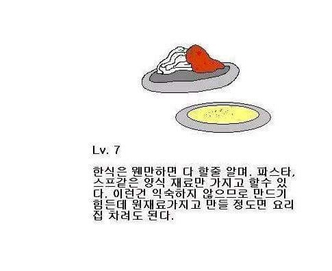 여러분들의 조리 레벨은?? | 인스티즈