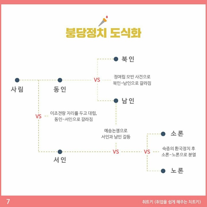 한국사능력시험 요점정리 Part.1 .jpg | 인스티즈