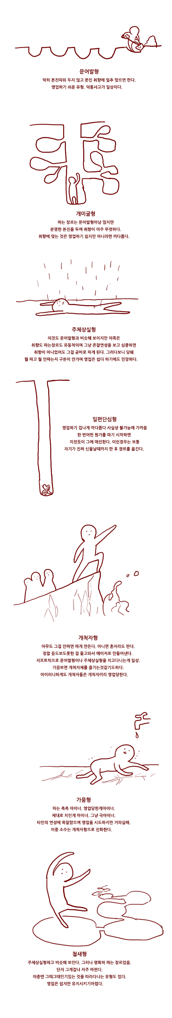 덕후들의 유형 | 인스티즈