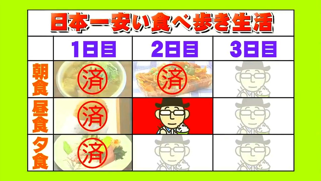 스압) 3일간 일본에서 가장 싼 식당만 간다면 식비는 얼마가 들까? -둘째 날- | 인스티즈