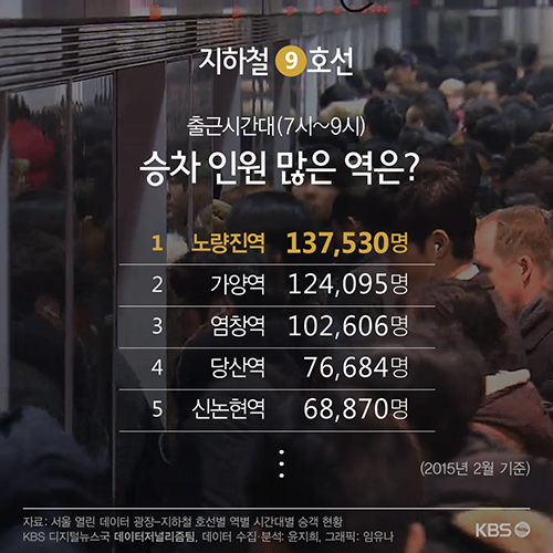 지하철 9호선 출근시간대 승하차 인원이 많은 역.jpg | 인스티즈