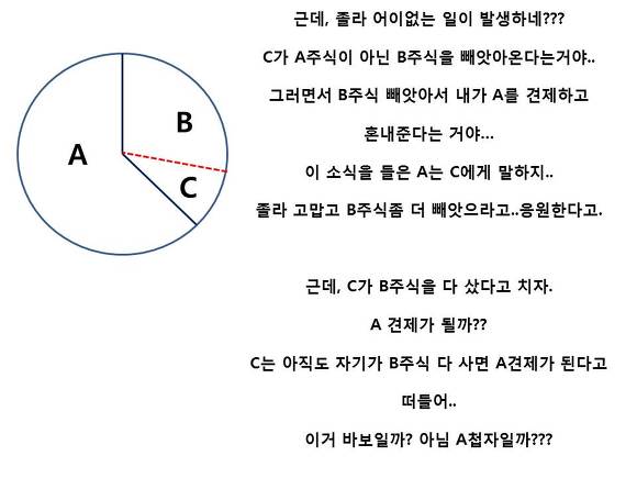 촬스의 행동...이해가 되나??? | 인스티즈