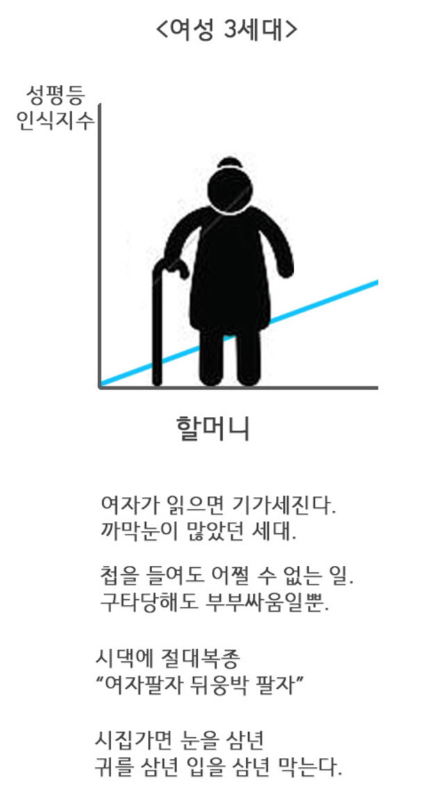 한국은 특이한 나라이다 | 인스티즈