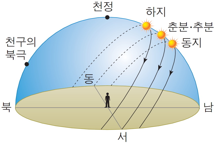 해와달 이미지