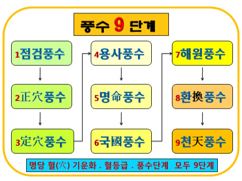 풍수명사 이미지