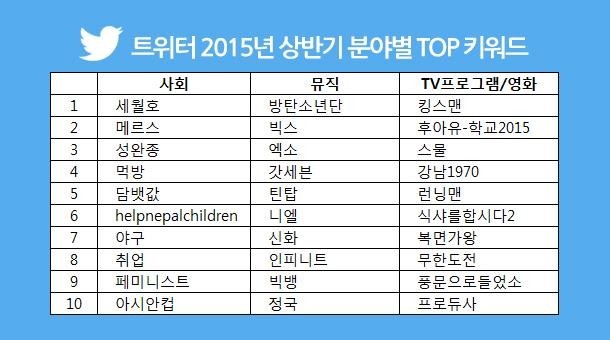 20대에겐 인지도 낮지만 인기 엄청 많은 것 같은 아이돌 | 인스티즈