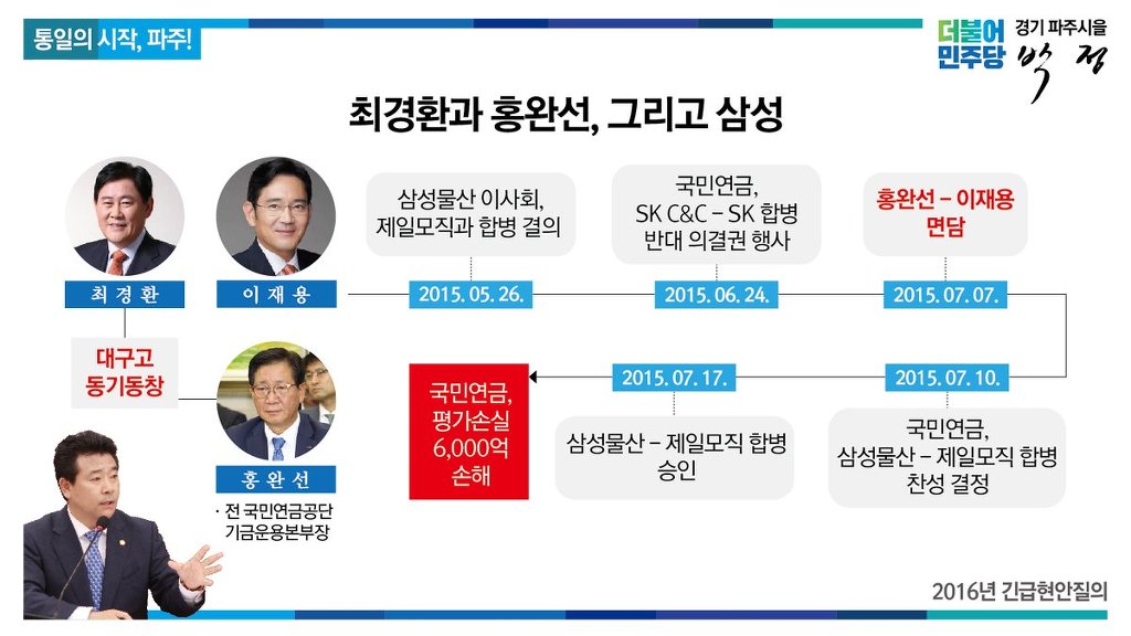 박근혜-최순실 게이트 긴급현안질의 국민연금 6천억 손해 | 인스티즈