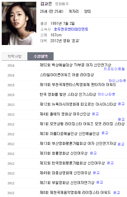 만 20대 여배우 10인 수상내역.jpg | 인스티즈