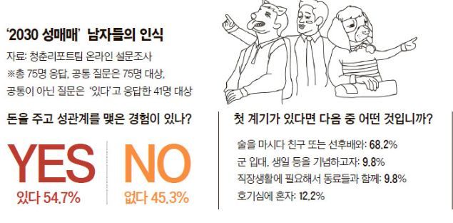 남자만 불륜? 성매매? ? 허세? 기타등등 아니죠 여자도 해당되지요 | 인스티즈