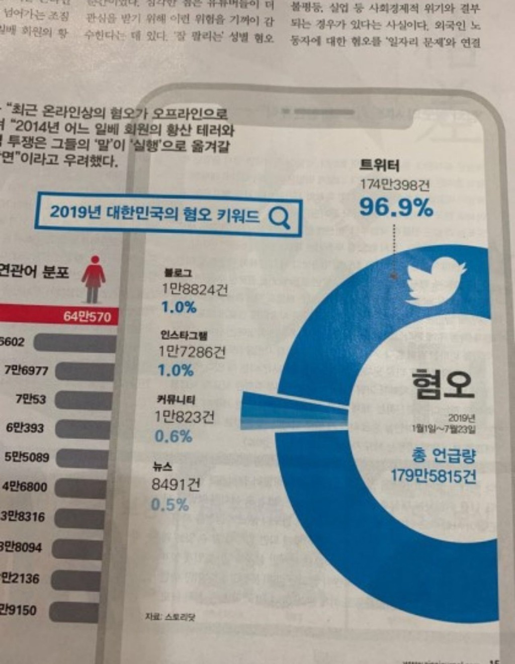 2019년 대한민국 혐오의 기원.jpg | 인스티즈