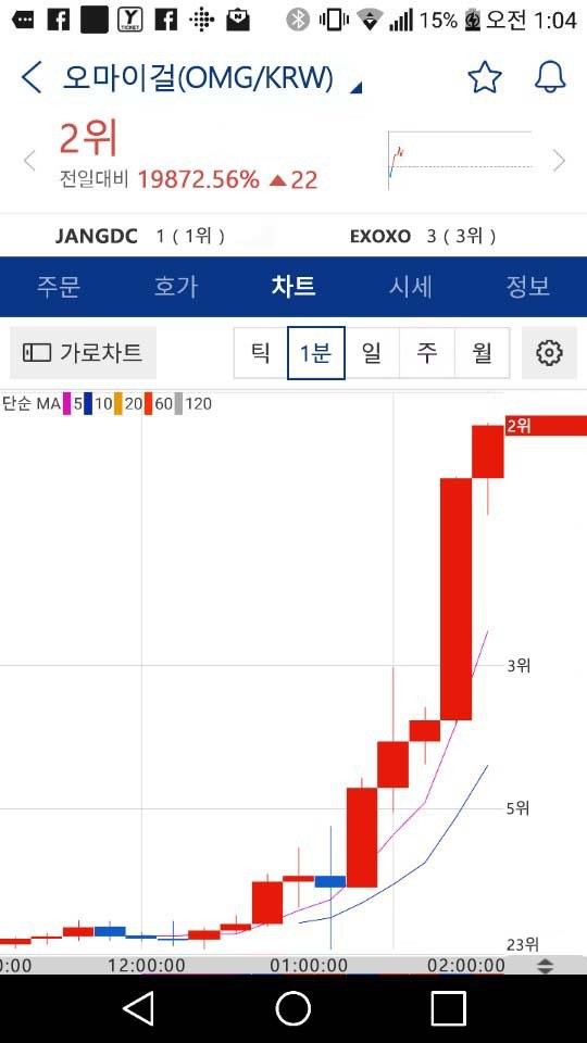 오마이걸 뮤비 주갤식 해석.jpg | 인스티즈