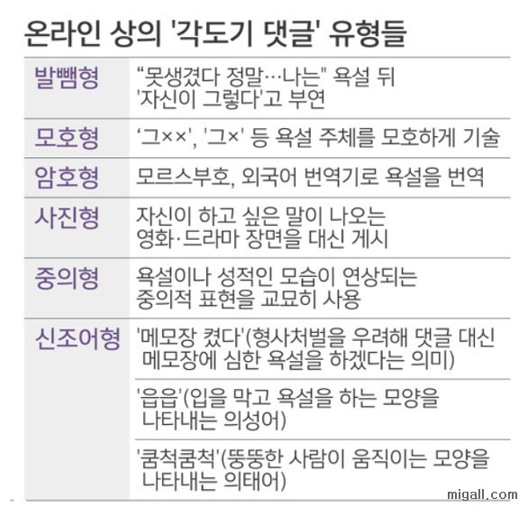 진화하는 악플러들.jpg | 인스티즈