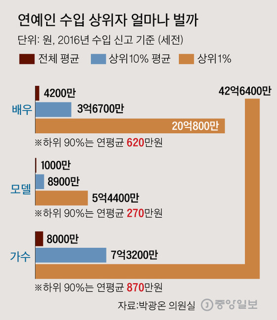 연예인 시켜주면 한다VS 안한다 | 인스티즈