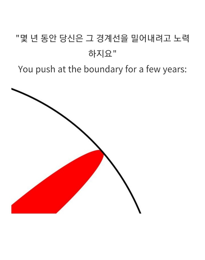 박사 학위란 무엇인가? | 인스티즈