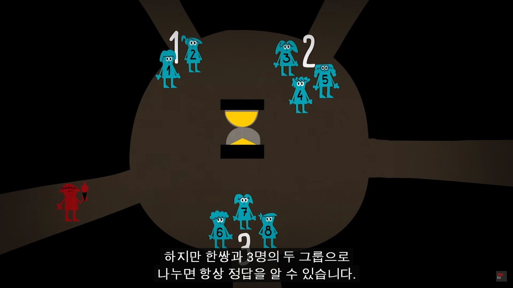 초고난이도 논리 테스트11: 잃어버린 사원의 저주.jpg ﻿﻿ (정답편) | 인스티즈