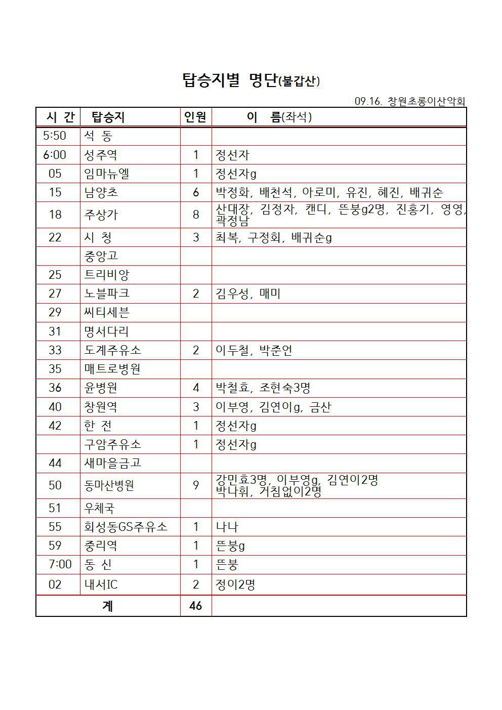 동마산IC주유소 이미지