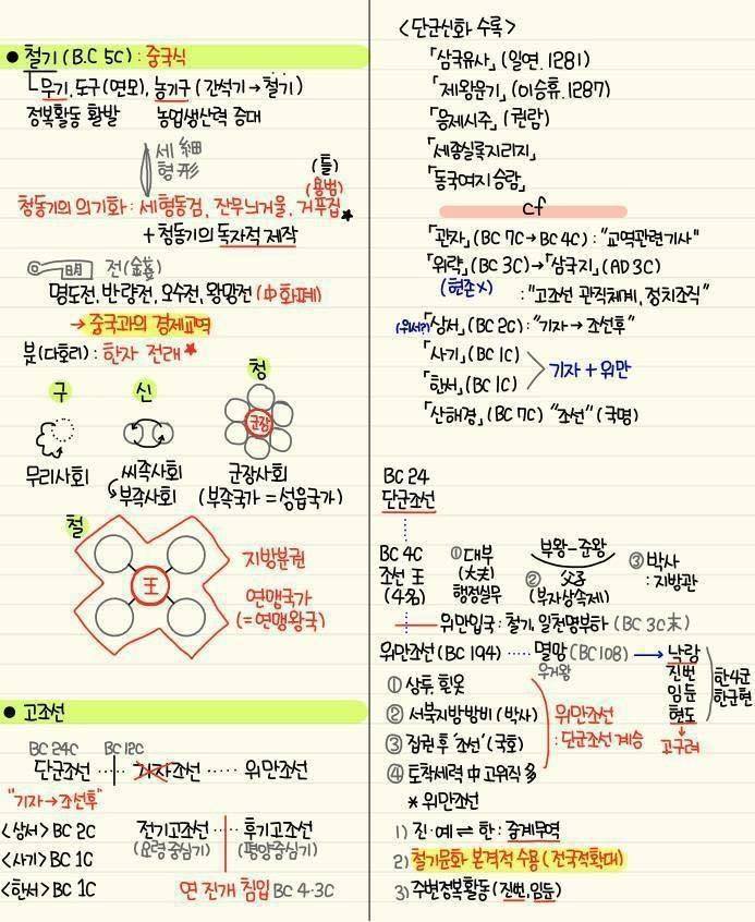 간단하게 정리된 한국사 | 인스티즈