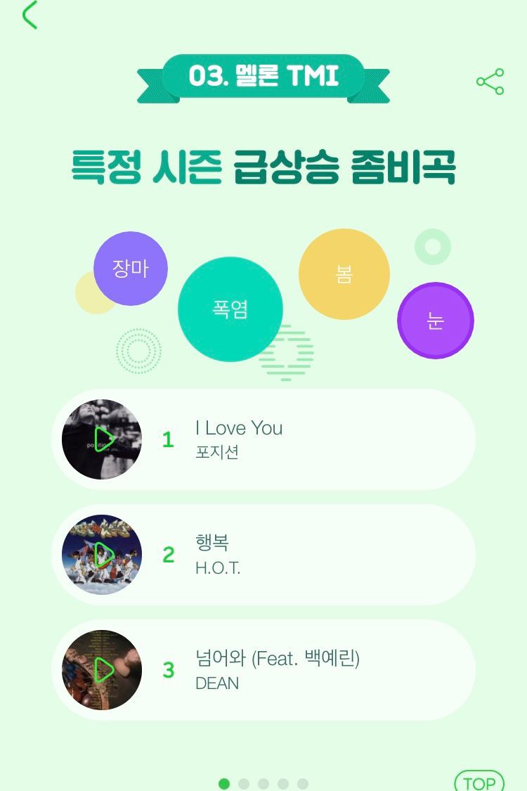2018 멜론 연말결산 | 인스티즈