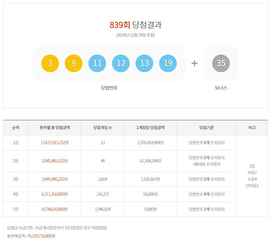839회 로또 당첨자 안내 | 인스티즈