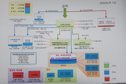 지난 5년간 치열하게 내 돈을 지켜왔던 기록들 | 인스티즈