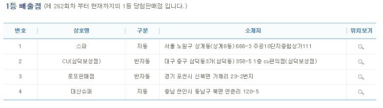 786회 로또 당첨자 안내 레전드 | 인스티즈