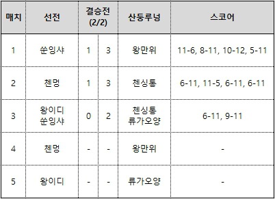 중국슈퍼 이미지