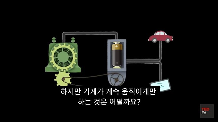 영구동력을 만들기 어려운 이유.jpg | 인스티즈