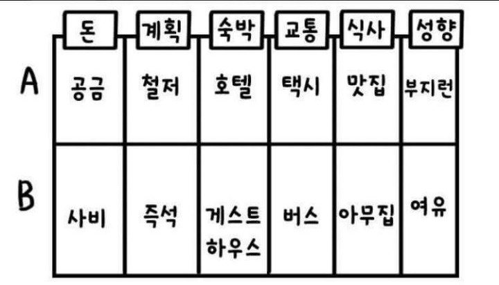 여행전 일행과 조율해야하는부분들 | 인스티즈
