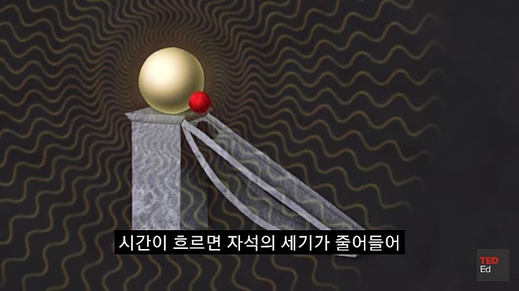 영구동력을 만들기 어려운 이유.jpg | 인스티즈
