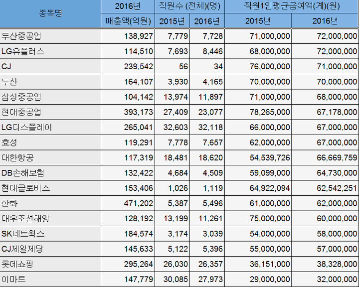 대기업 이미지