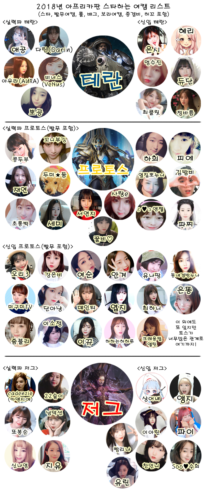 2018년 아프리카판 스타하는 여캠 리스트 | 인스티즈