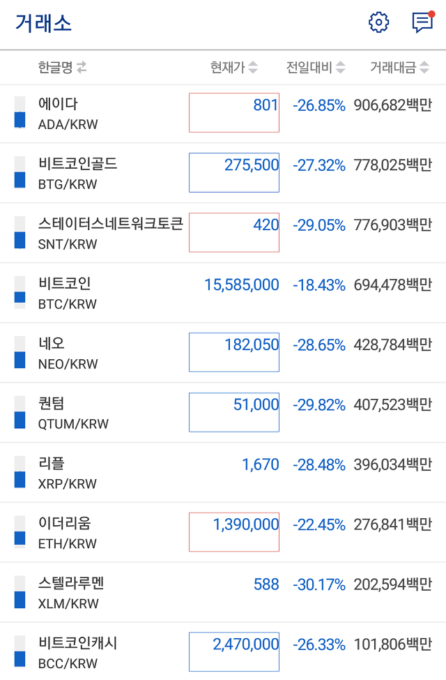떡락...비트코인 갤러리 | 인스티즈