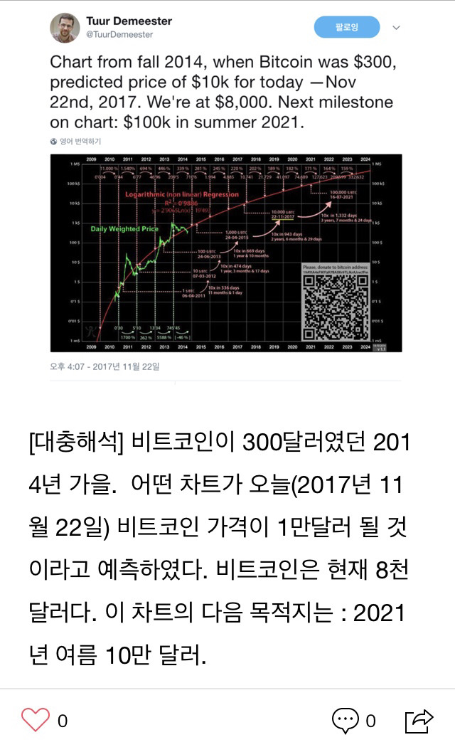 비트코인 행복회로 풀가동.jpg | 인스티즈
