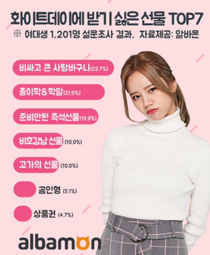 화이트데이때 여대생들이 받기 싫은 선물 | 인스티즈