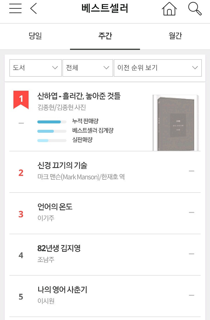 [인터파크] 당일 베스트셀러&주간 베스트셀러&월간 베스트셀러 책.jpg | 인스티즈