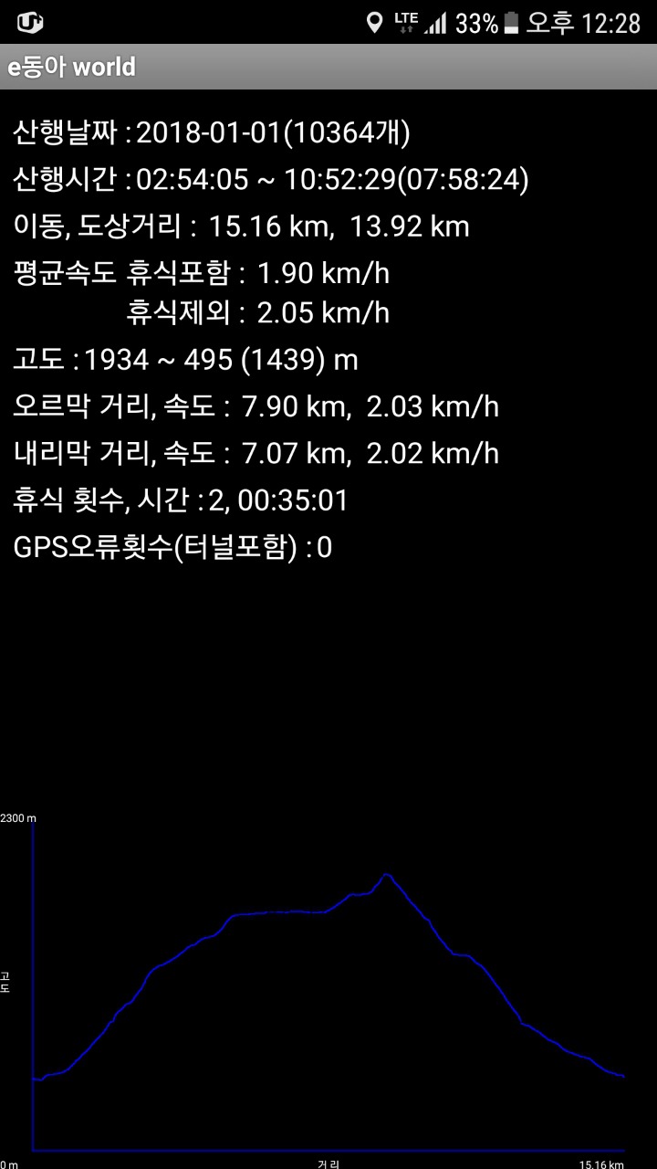 해돈 이미지