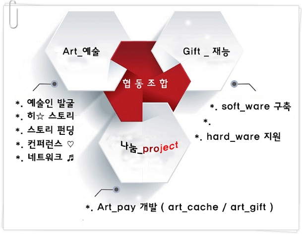 아트케이스나눔협동조합 이미지