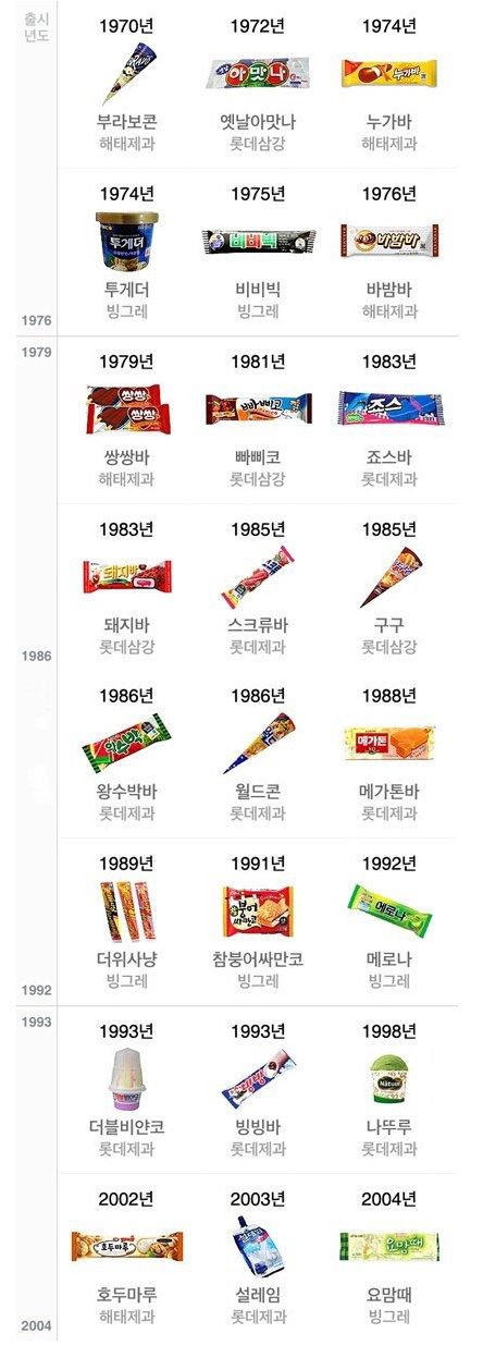 자신과 나이가 같은 아이스크림.jpg | 인스티즈